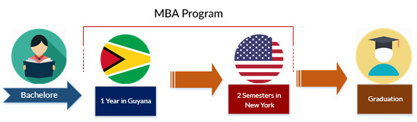 MBA Program