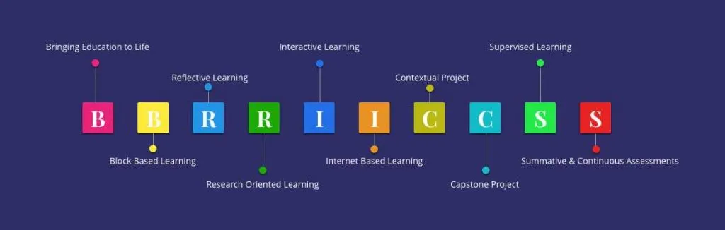 Accredited Online MBA for Working Professionals | Texila